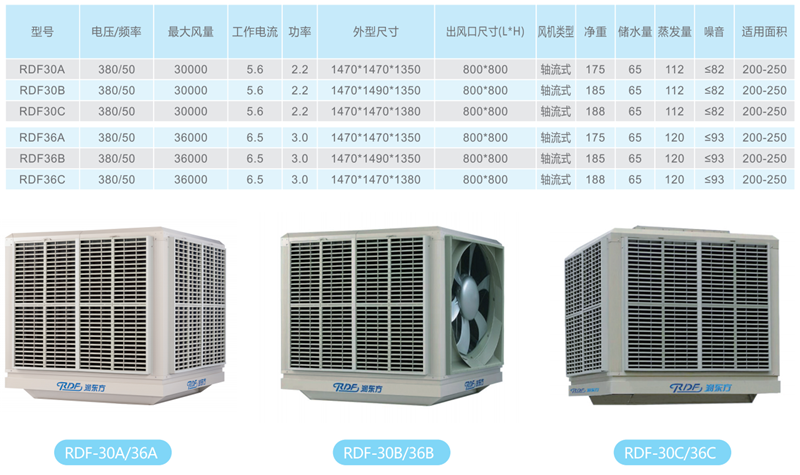 湖南潤東方環(huán)保科技有限公司,湖南環(huán)保科技,熱空調(diào)設(shè)備工程設(shè)計,中央空調(diào)銷售