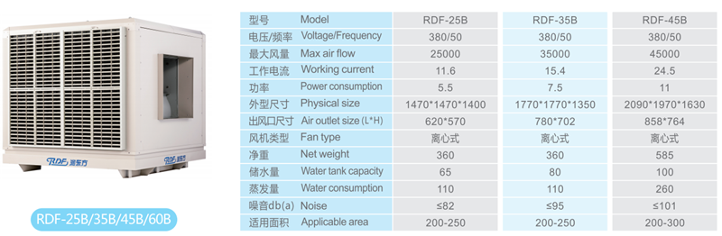 湖南潤東方環(huán)保科技有限公司,湖南環(huán)保科技,熱空調(diào)設(shè)備工程設(shè)計,中央空調(diào)銷售